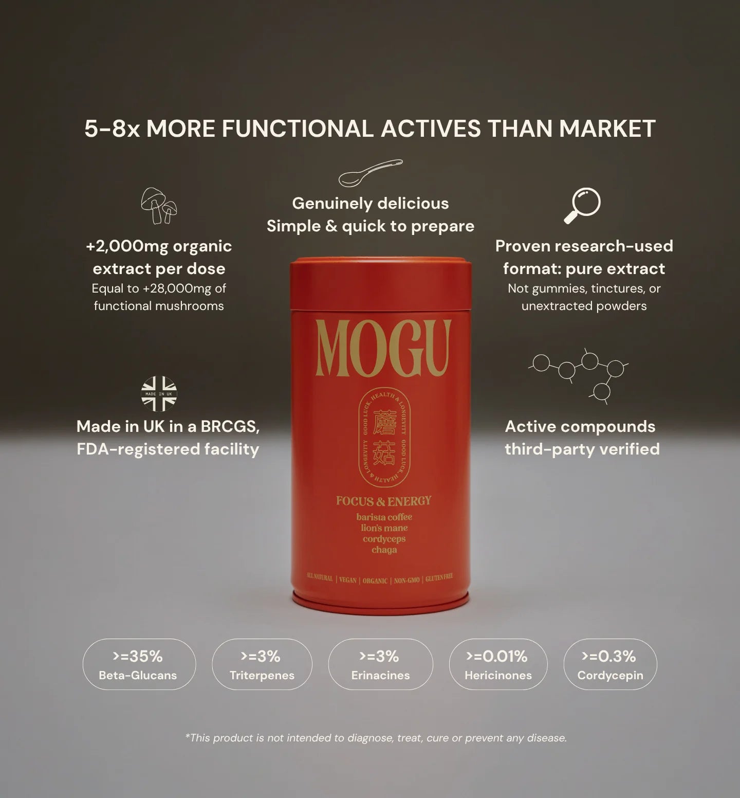 MOGU Coffee delivers 5-8x stronger actives than market. Best mushroom Coffee with research-used format, delicious, high organic extract and made in UK