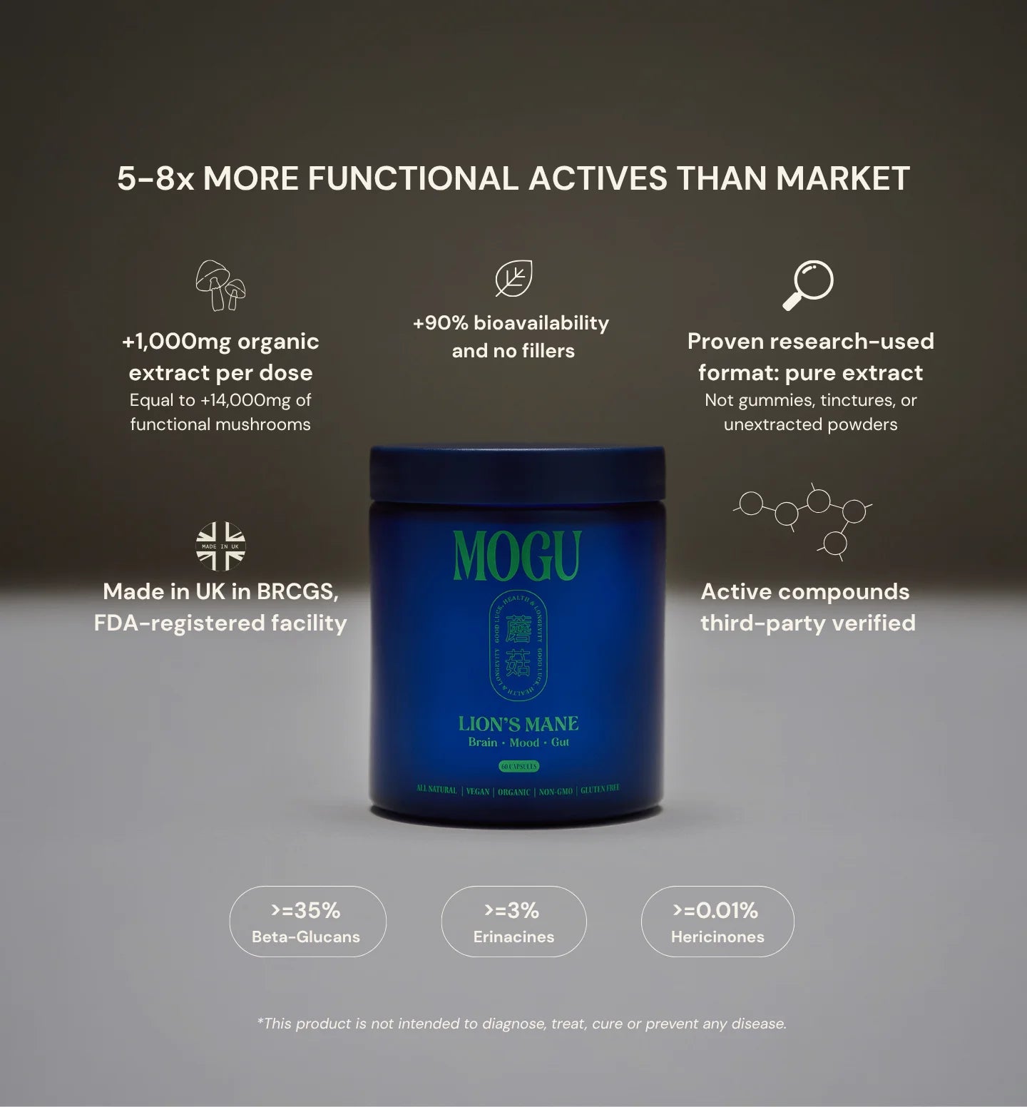 MOGU Lion's Mane CAPSULES delivers 5-8x stronger actives than market. Best lion's mane capsule with research-used format, delicious, high organic extract and made in UK