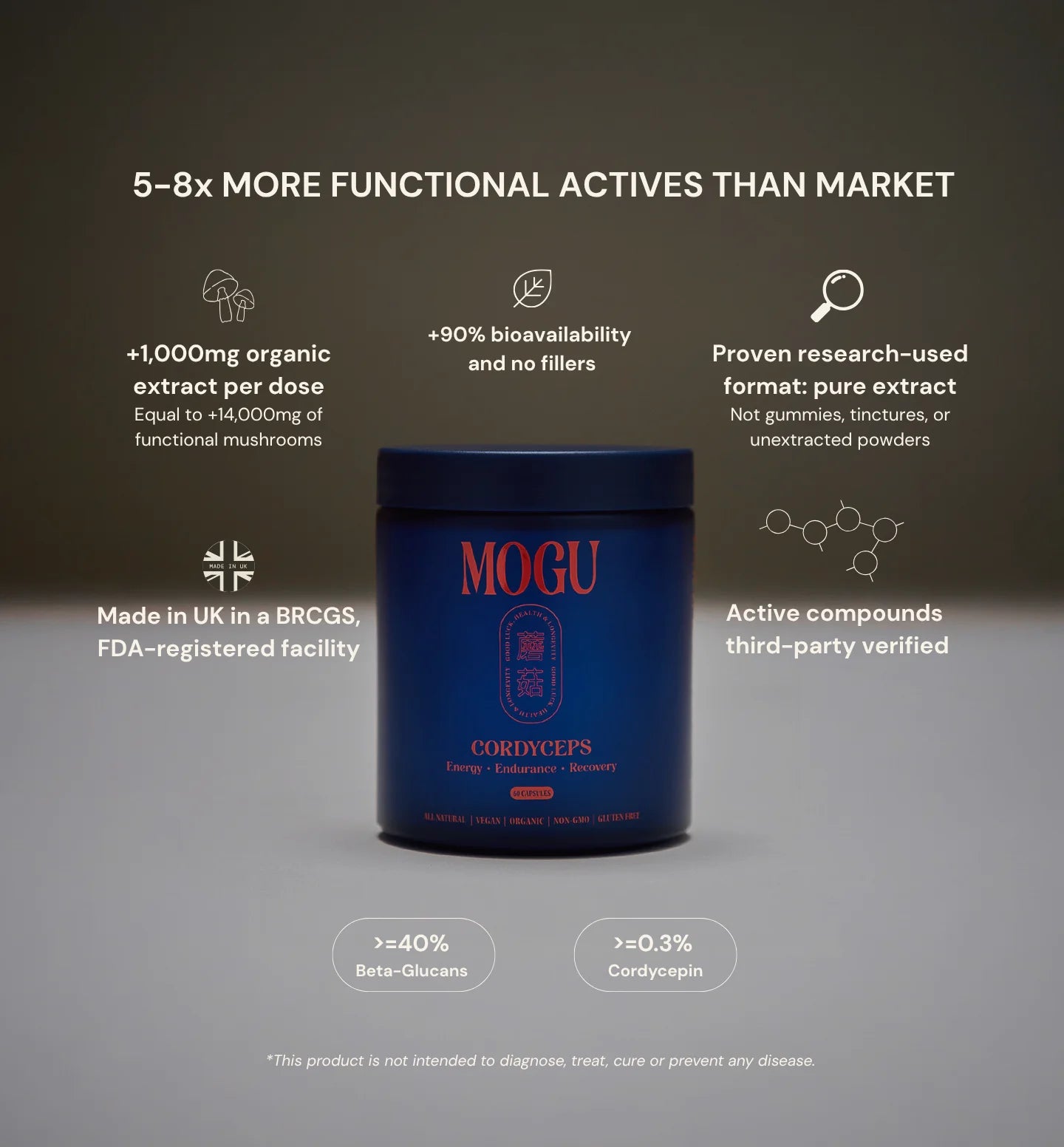 MOGU Cordyceps capsules delivers 5-8x stronger actives than market. Best Cordyceps capsule with research-used format, delicious, high organic extract and made in UK