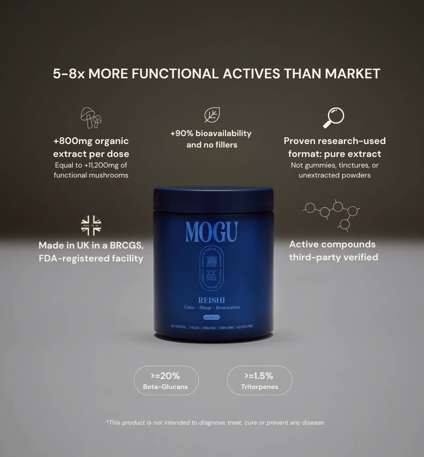 MOGU REISHI CAPSULES delivers 5-8x stronger actives than market. Best REISHI capsule with research-used format, delicious, high organic extract and made in UK