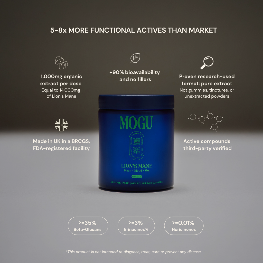 MOGU Lion's Mane CAPSULES delivers 5-8x stronger actives than market. Best lion's mane capsule with research-used format, delicious, high organic extract and made in UK
