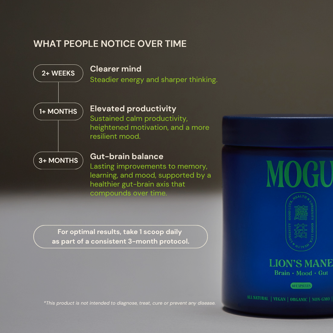 Blue mogu lion's mane capsules with benefits for focus, mental clarity, productivity, gut health.
