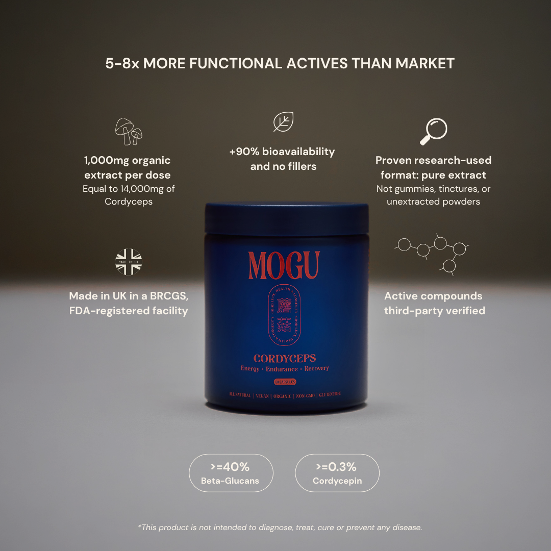 MOGU Cordyceps capsules delivers 5-8x stronger actives than market. Best Cordyceps capsule with research-used format, delicious, high organic extract and made in UK