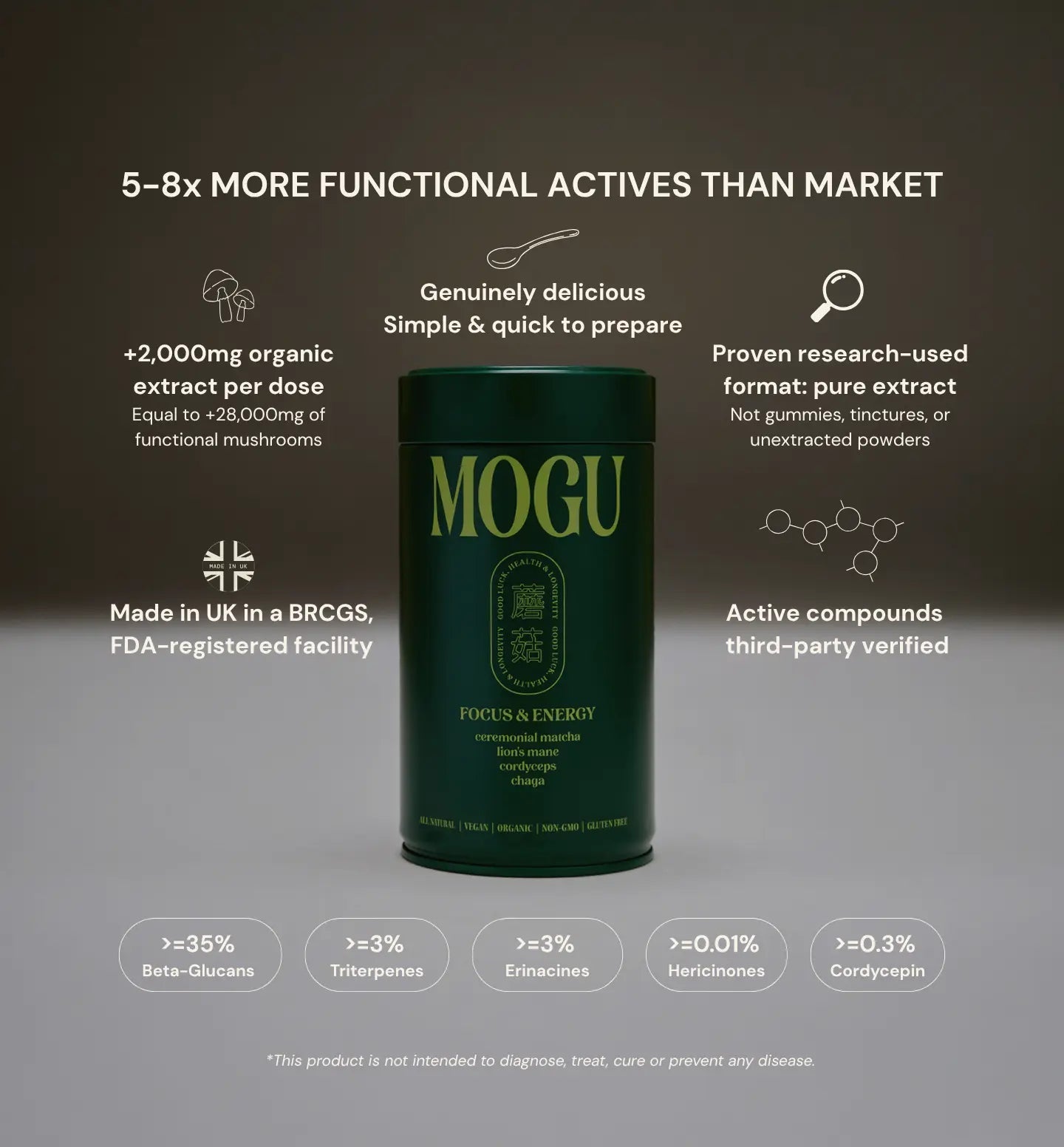 MOGU Matcha delivers 5-8x stronger actives than market. Best mushroom matcha with research-used format, delicious, high organic extract and made in UK