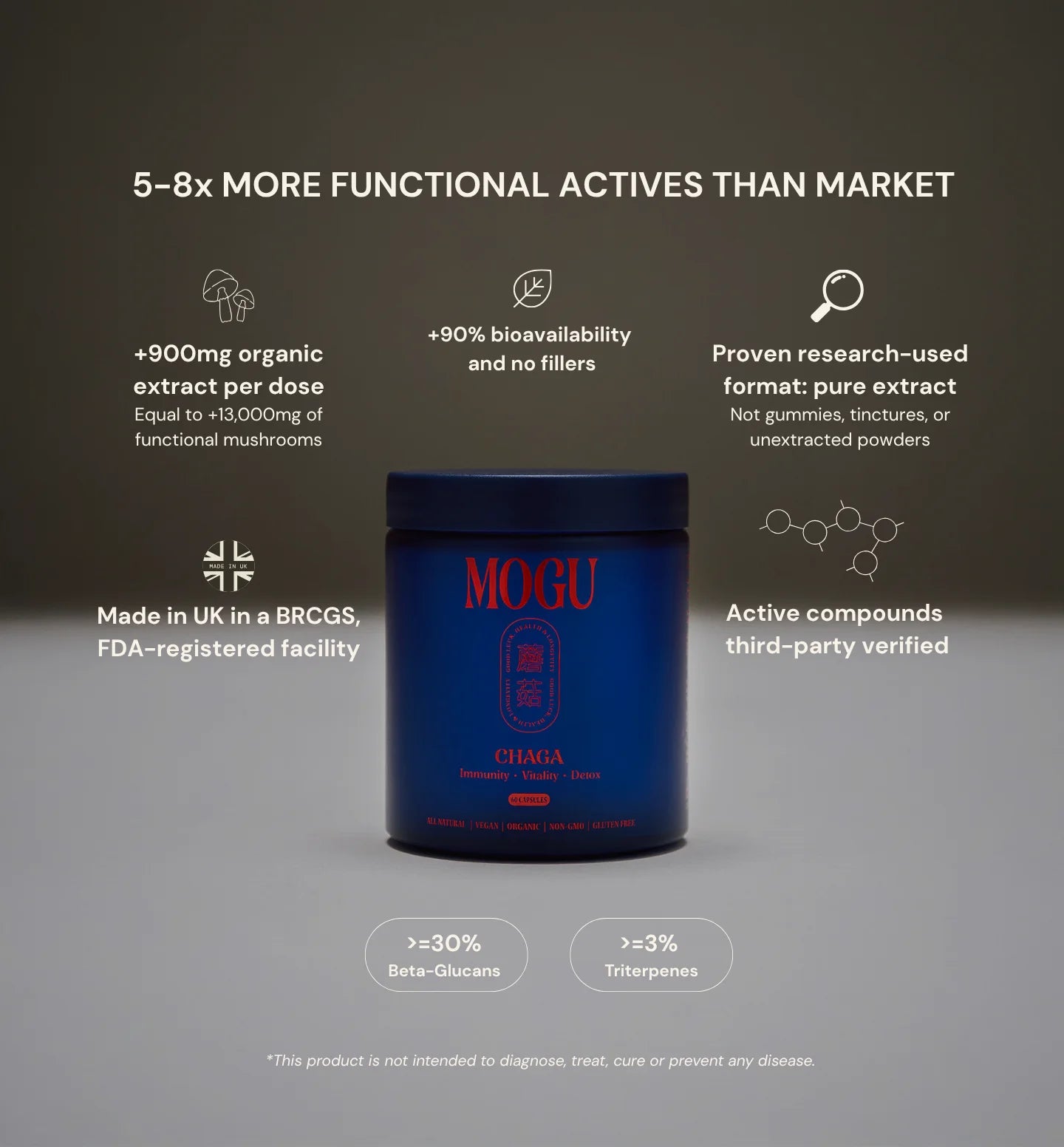 MOGU Chaga capsules delivers 5-8x stronger actives than market. Best Chaga capsule with research-used format, delicious, high organic extract and made in UK