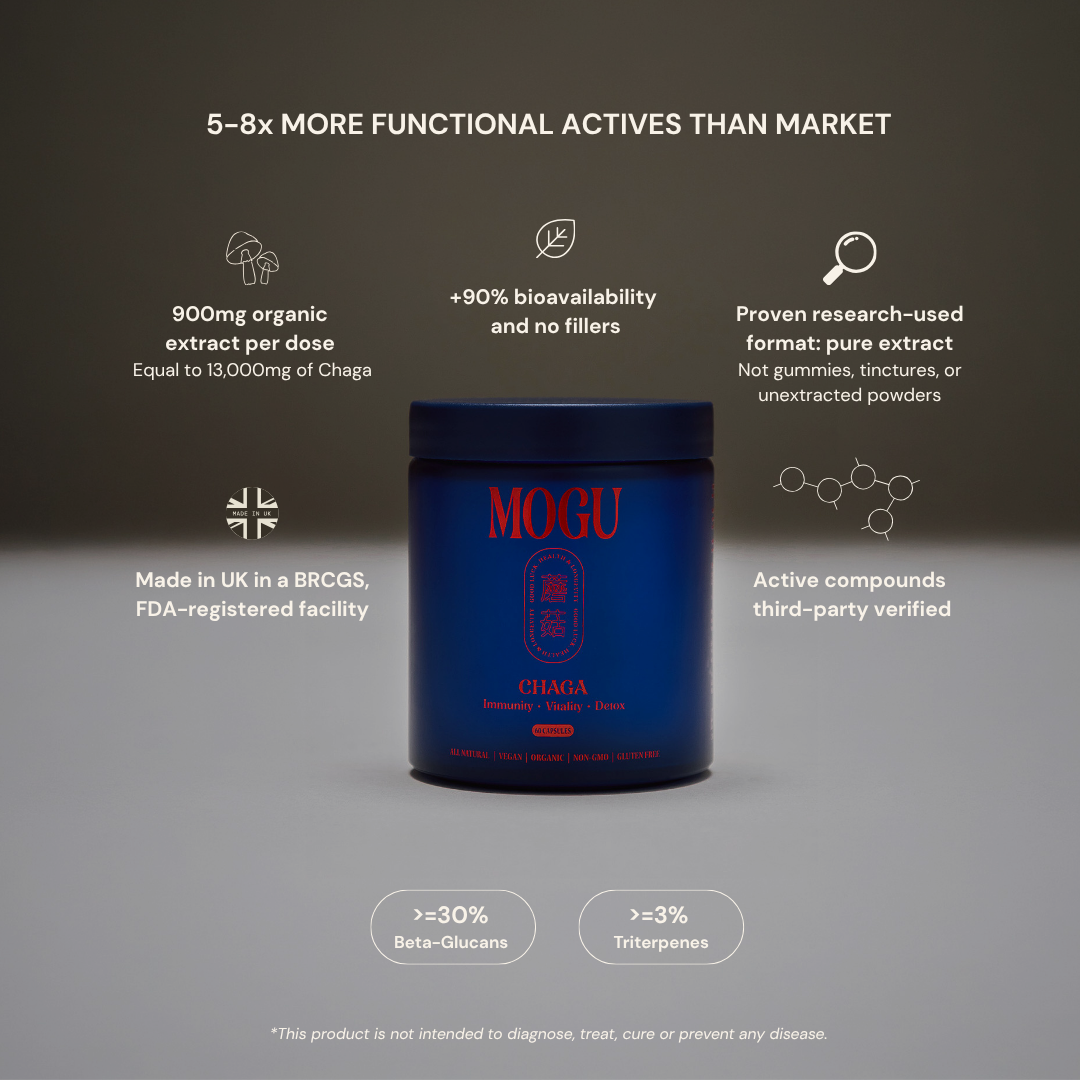 MOGU Chaga capsules delivers 5-8x stronger actives than market. Best Chaga capsule with research-used format, delicious, high organic extract and made in UK