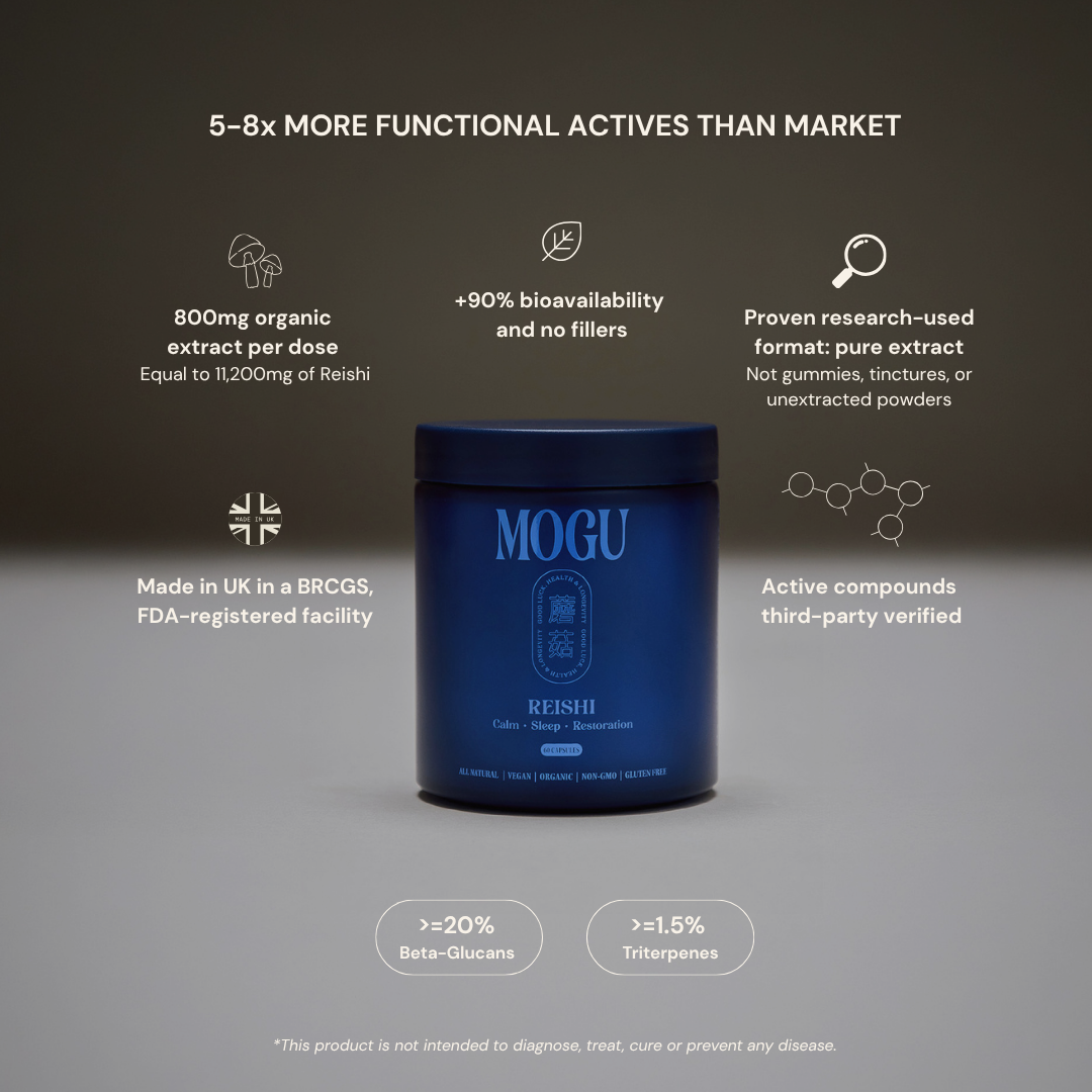 MOGU REISHI CAPSULES delivers 5-8x stronger actives than market. Best REISHI capsule with research-used format, delicious, high organic extract and made in UK