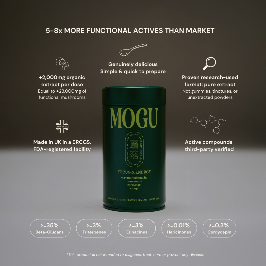 MOGU Matcha delivers 5-8x stronger actives than market. Best mushroom matcha with research-used format, delicious, high organic extract and made in UK