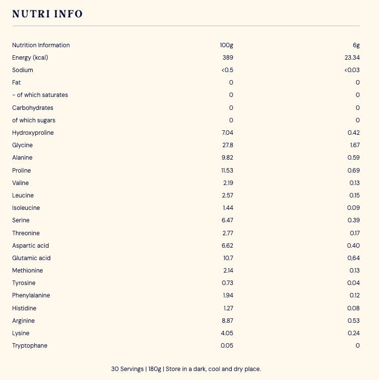 Collagen Nutri Info