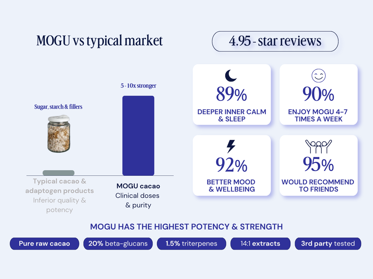 Finest Ingredients & Clinical Quality You Can Trust